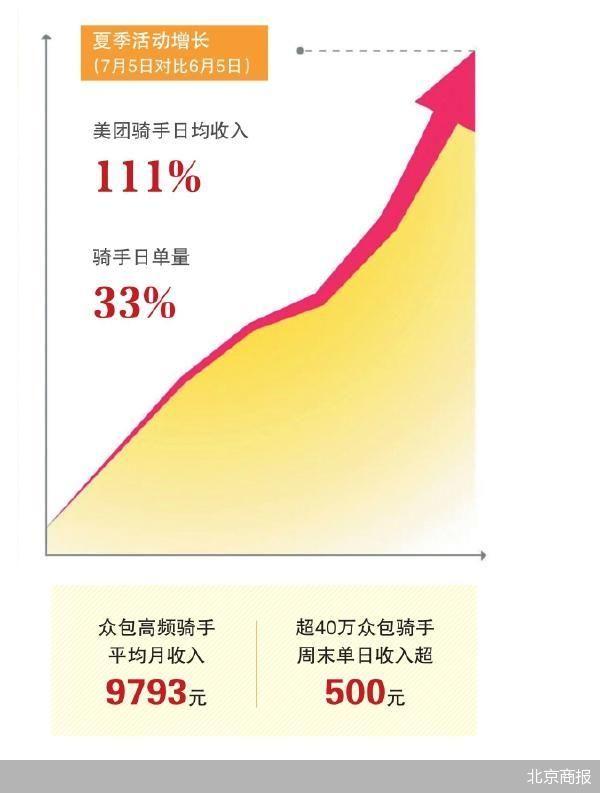 美团拼好饭：餐饮江湖里的新生态密码