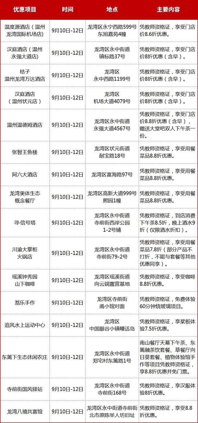 温州文旅推出超全“教师福利”