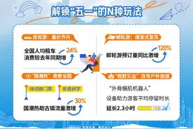 “中国购”“奔县游”，还有高铁1小时直达紧俏……这个“五一”出游日日爆梗图片