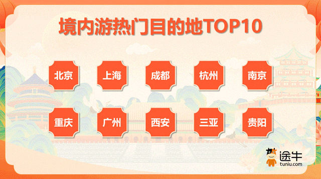 途牛盘点：“度假+探亲”需求旺，自驾游、自由行成境内游主流