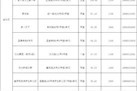 今年郑州首批保障性租赁住房将配租图片