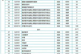 山东医学高等专科学校2025年分省分专业招生计划图片