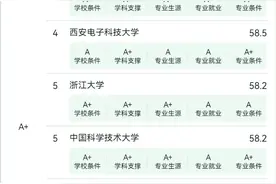 15所高校入选教育部重磅计划！何为人工智能“101计划”图片