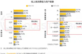 QuestMobile发布《2024中国移动互联网核心趋势报告》：年轻消费崛起图片