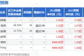 淳中科技：5月29日接受机构调研，宝盈基金、国联安基金等多家机构参与图片