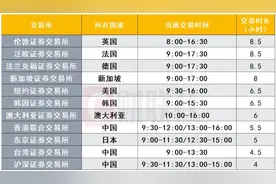 一图看懂全球主要证券交易市场交易时长图片