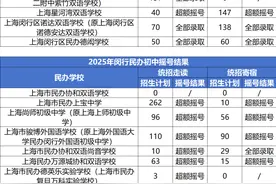 卷！闵行民办初中摇号逐年激烈图片