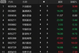 竞价看龙头图片
