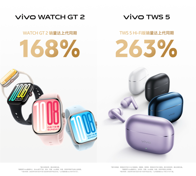 【行情】vivoX300系列销量战报公布 你入手了吗？