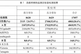 头疼、胃疼、关节疼......为什么感染甲流这么疼啊？现在打疫苗还来得及吗？图片