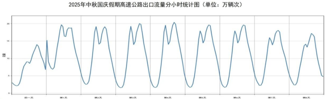 2025国庆中秋出行指南：路况、天气、避堵一站式攻略
