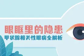 视频 | 眼眶里的隐患——甲状腺相关性眼病全解析图片