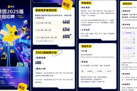 美团校招开放百余岗位，将在广深等地录用6000人图片