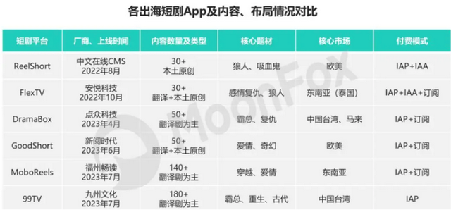 短剧行业调研