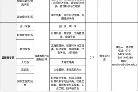 对外经济贸易大学招聘事业编专职教学科研人员、辅导员等图片