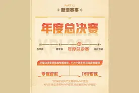 KPL启新篇，新阵容新版本有许多新看点图片