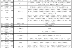 上千个岗位，最高月薪5万！深圳这个街道3月1日举行招聘会图片