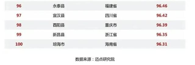 西昌上榜全国县域文旅融合100强