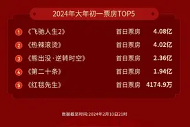 《飞驰人生2》：超越过去的自己，哪怕只有一点点 | 影评图片