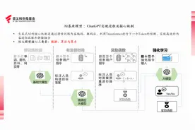 首见 | DeepSeek 解封“算力智子”后，数据成 AI 未来发展关键图片