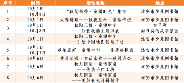 八天狂欢！嗨玩不停！国庆中秋，就“趣”淮安~