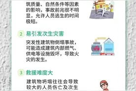 房屋常见危险征兆有哪些？若被掩埋如何自救？一文了解图片