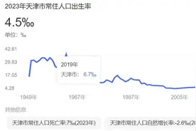 高考“红利区”天津，也解除限购了图片