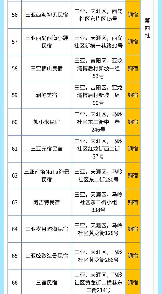 在三亚“躺平”