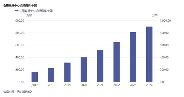 多家头部公司老总详解算力“军备竞赛”规模之争：年内上线超百万卡集群OR三年内不太可能破30万卡