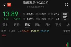 我乐家居跌超4%，股东道歉承诺“尽快购回”，减持细节曝光图片