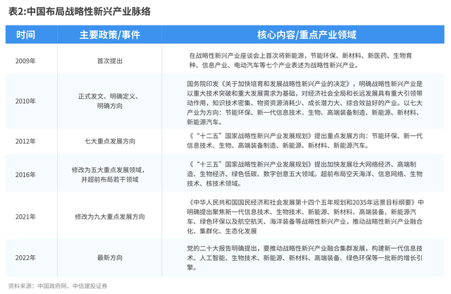 十五五规划前瞻：三大主线锚定航向
