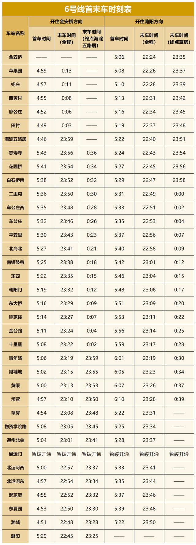 开通！北京地铁6号线、17号线、18号线，打卡攻略来了！