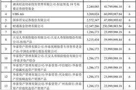 科大国创：完成定增募资8.12亿元，财通基金、国泰君安、UBS AG等获配图片