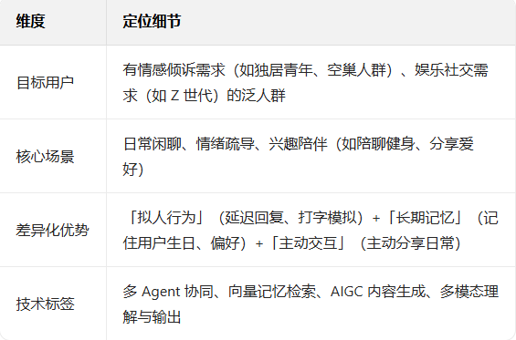 万字剖析：AI陪伴chat bot项目拆解——soul“虚拟伴侣”为例