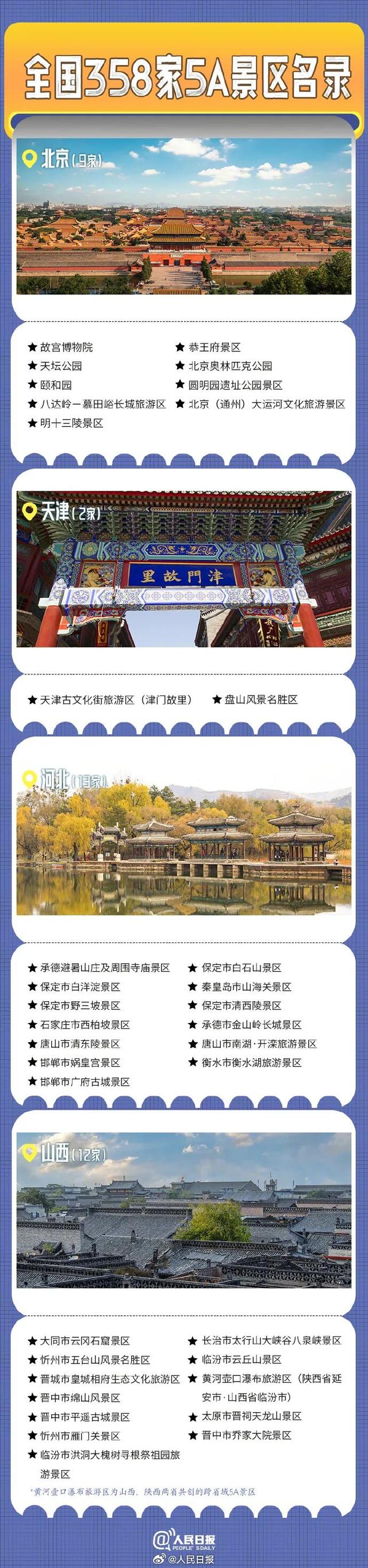 收藏！内蒙古5A景区全名单（附全国名单）