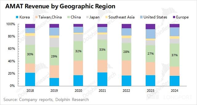应用材料 AMAT：AI 全在涨，何时轮到 AI Capex“全家桶”？