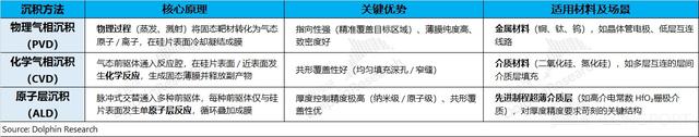 应用材料 AMAT：AI 全在涨，何时轮到 AI Capex“全家桶”？