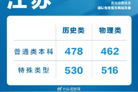 江苏2024高考分数线公布图片