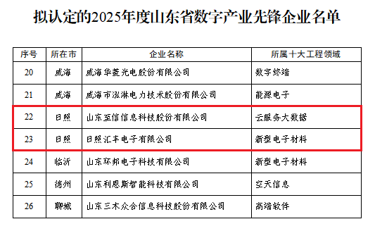 喜报！！