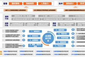 稳保行动 | 中国信通院2025年“可信云·系统稳定性保障评估”开启报名通道图片