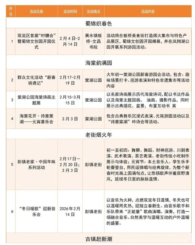 春满双流·马跃吉祥！2026年春节双流文旅全攻略来啦！快收藏