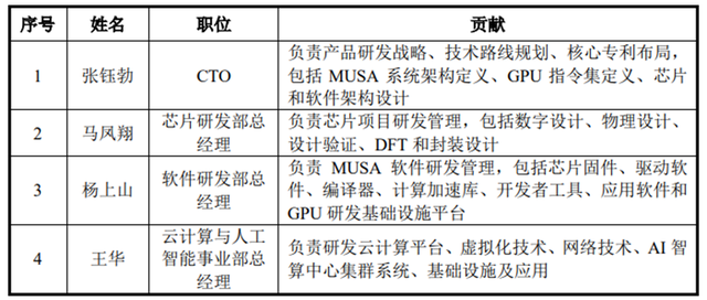 谁够资格扛起“中国英伟达”大旗