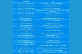 西安市电动自行车登记管理系统7月1日正式上线图片
