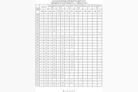 2024海南高考普通类考生成绩分布表来了图片