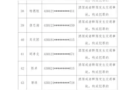 2024年“五大曝光”来了 长沙49人被终生禁驾图片