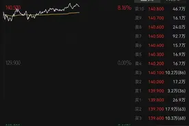 阿里发布最新推理模型通义千问QwQ-32B，股价应声大涨8%图片