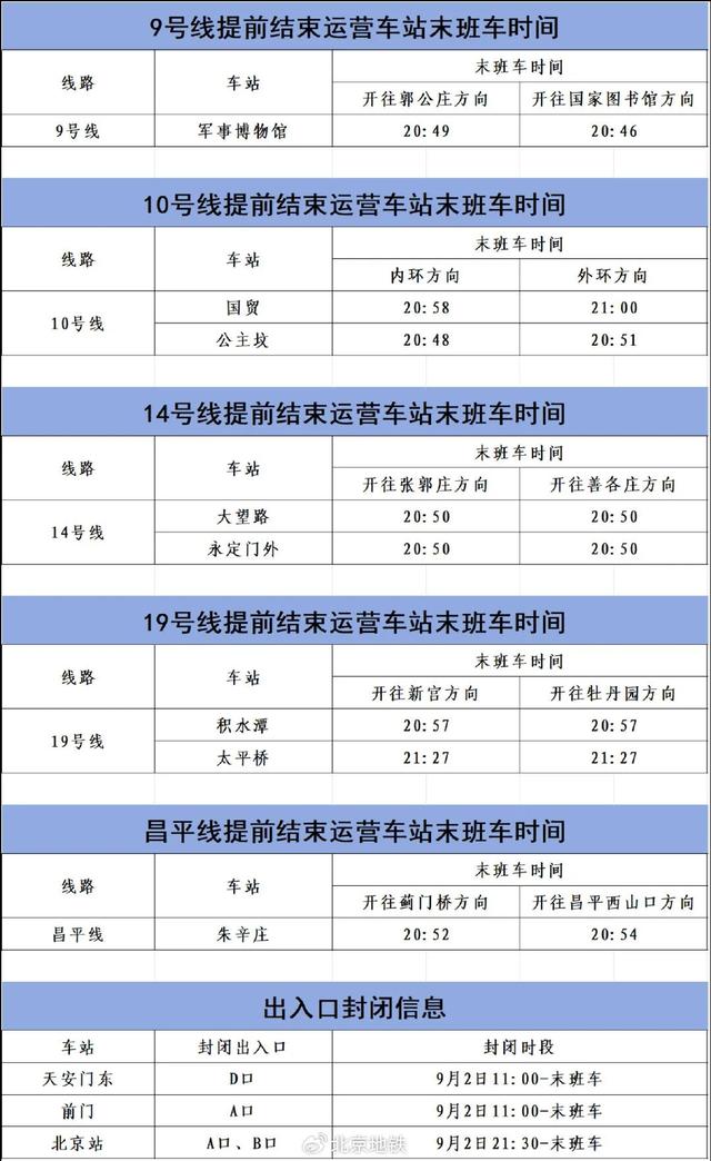 提醒！9月2日、3日，北京市部分地铁线路车站运营调整