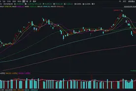 日本股市三天下挫近20%，多只跨境ETF大跌，私募最受伤？图片