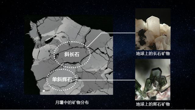 北大科学家对月球有重大发现