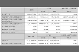 深天马A：2023年上半年亏损14.24亿元图片